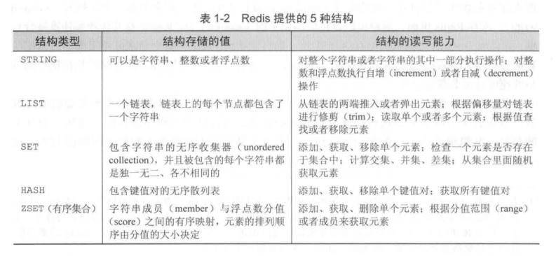 redis 数据结构描述